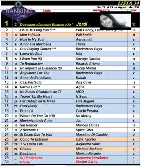 Ranking 34 de 1997